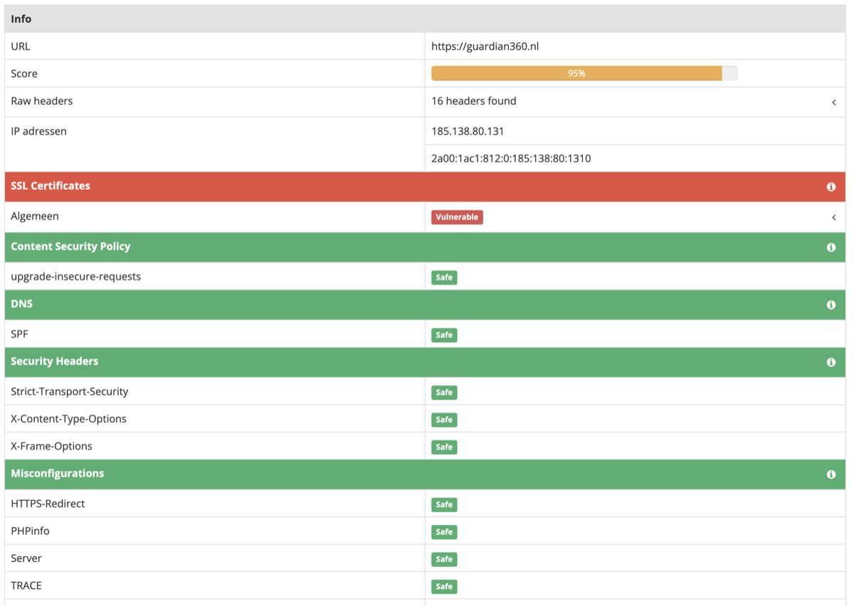 Exemple de résultat Quickscan Guardian360 : score, certificat SSL, en-têtes de sécurité, DNS et vérifications de configuration